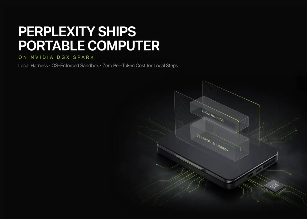 Perplexity推出便携式计算机:本地运行NVIDIA DGX Spark 图片