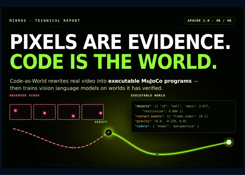 Code-as-World:将真实视频转换为可执行物理程序的新技术 图片