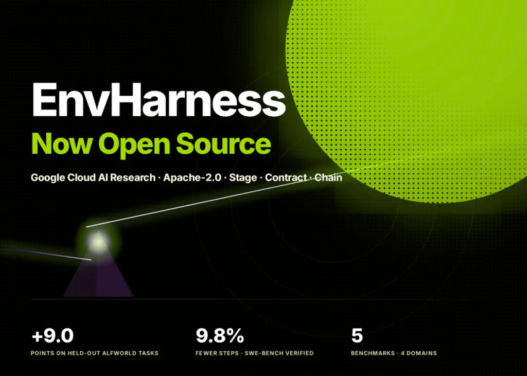 谷歌发布EnvHarness:将静态环境转变为自适应训练世界的可编程层 图片