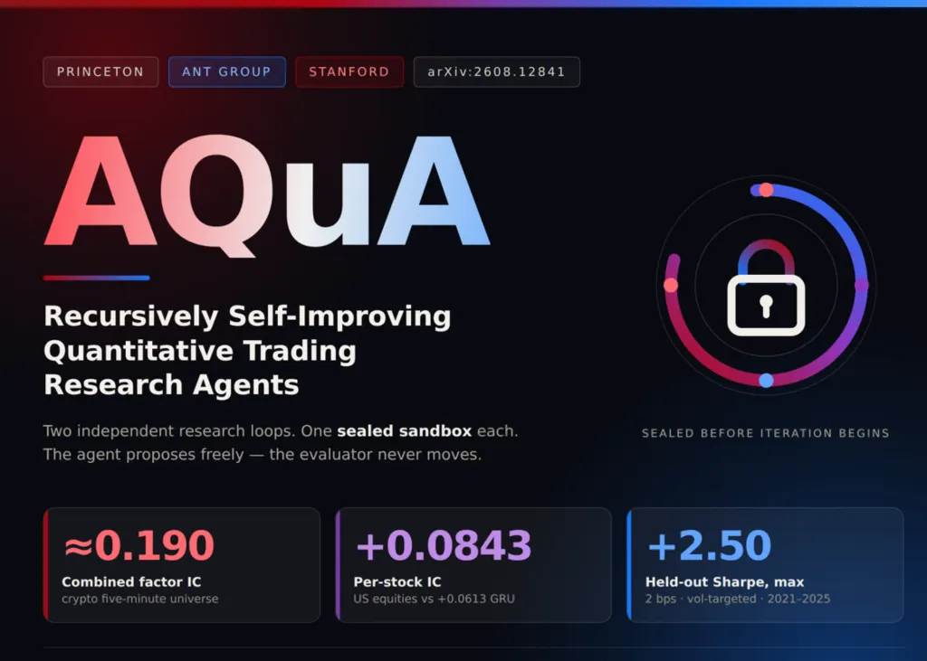 普林斯顿大学、蚂蚁集团和斯坦福大学联合发布AQuA:量化金融自主因子发现与模型开发的两部分代理框架 图片