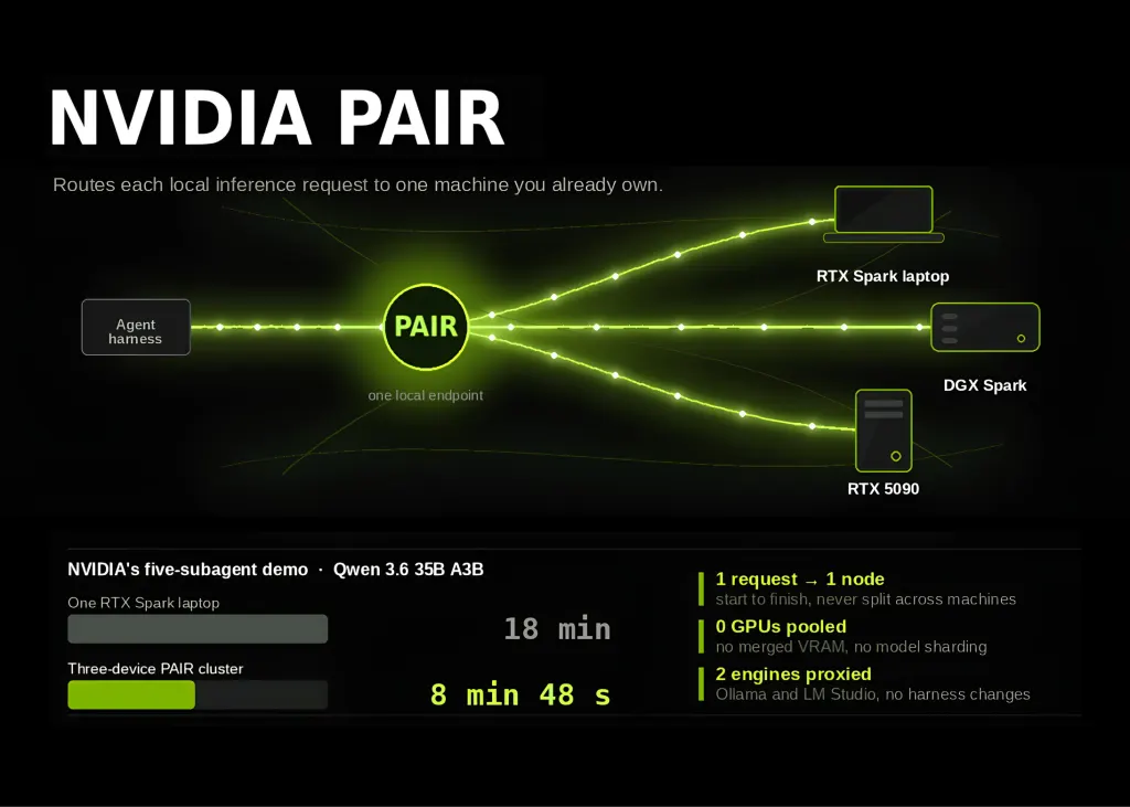 NVIDIA发布个人AI路由器(PAIR):开源虚拟推理路由器 图片