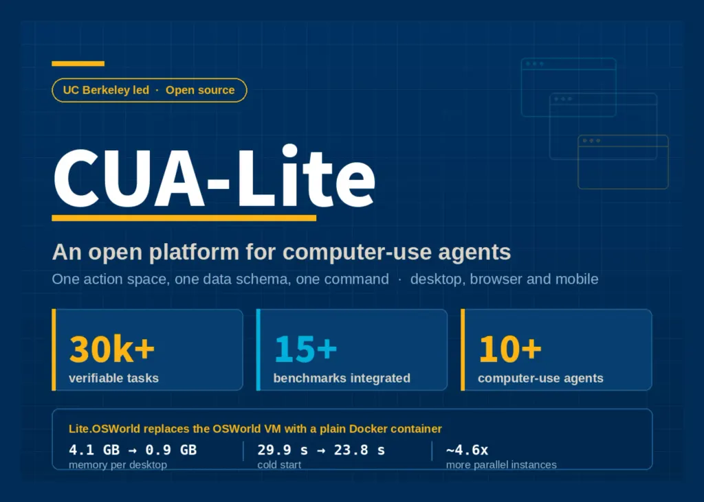 UC伯克利团队发布CUA-Lite:统一计算机使用代理的开放平台 图片