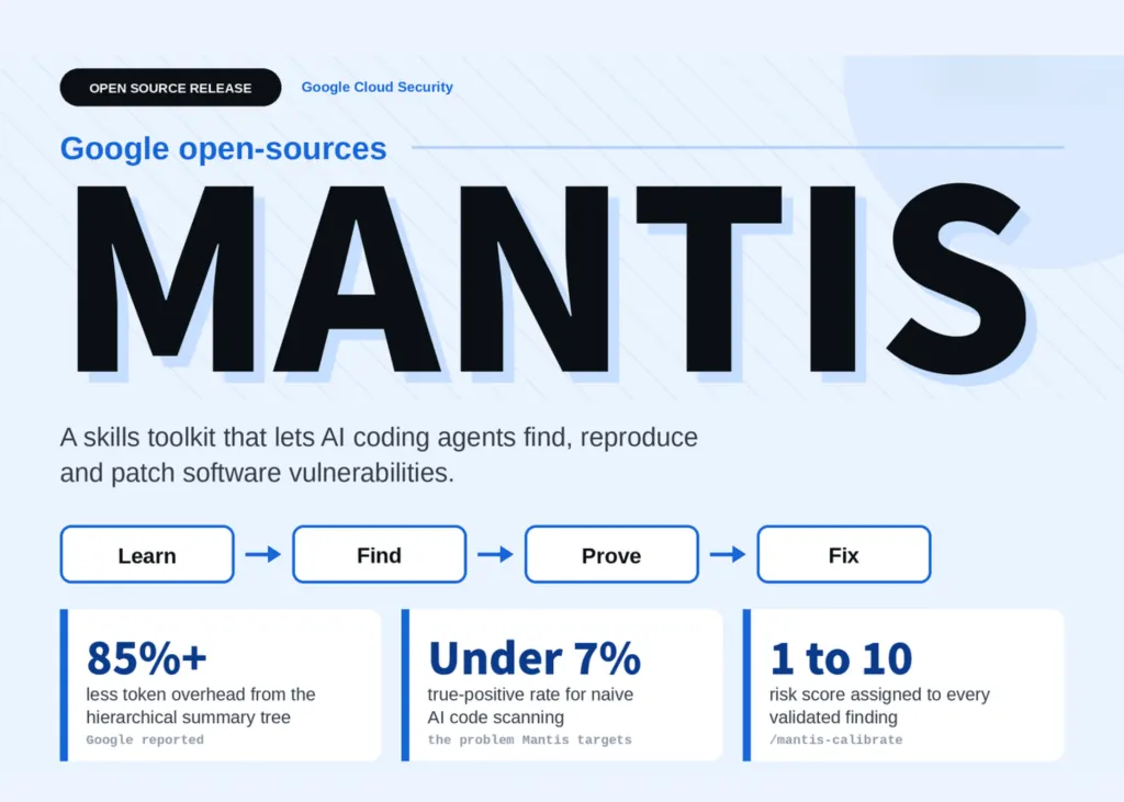 谷歌开源Mantis:一种模块化技能工具包,让AI代码代理发现、重现并修复漏洞 图片