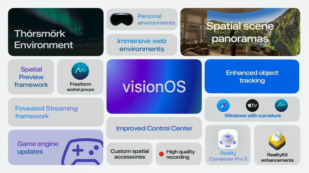 苹果发布visionOS 27,为Vision Pro头戴设备带来Siri AI等新功能 图片