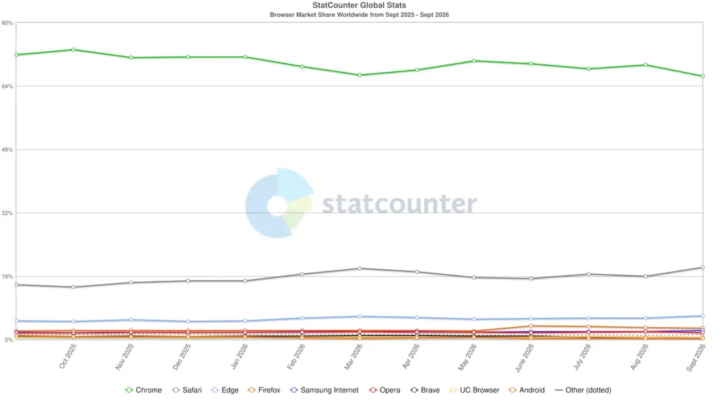 苹果劝Chrome用户改用Safari,称Mac视频播放续航最多多出五小时 图片